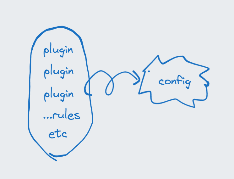 config 커다란 설정파일